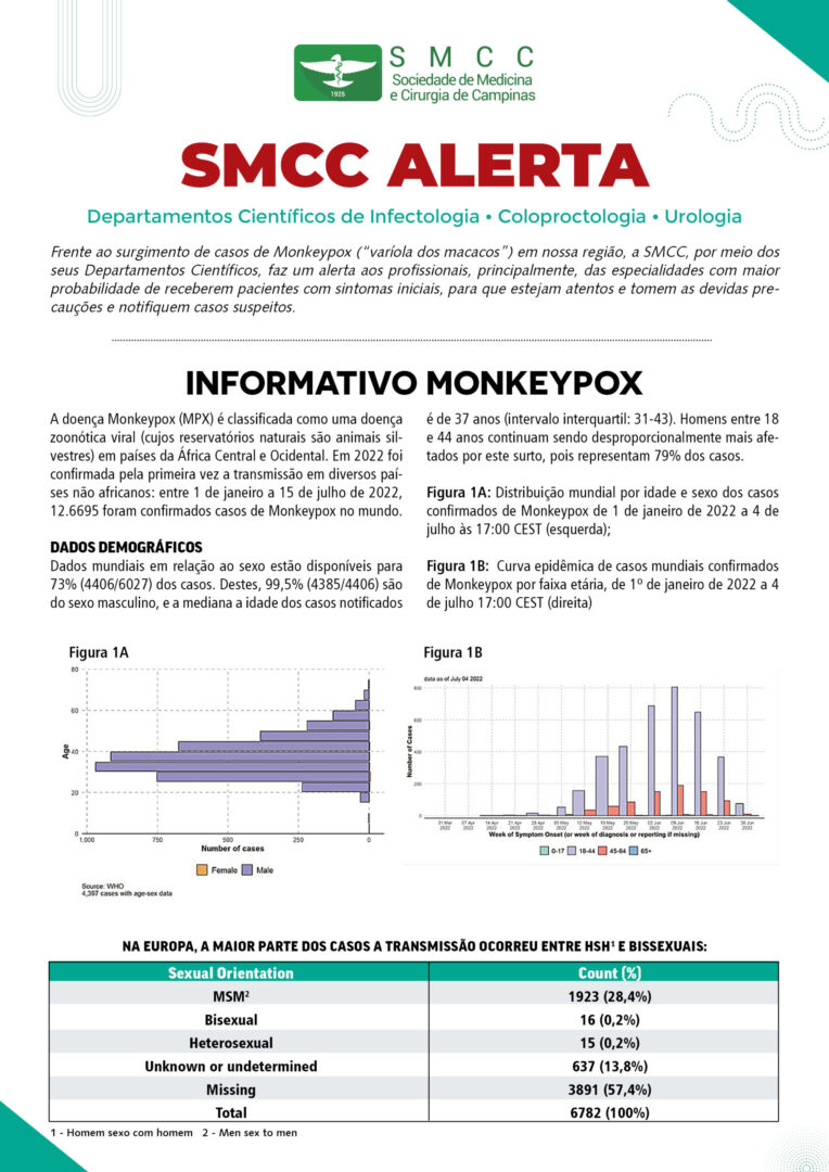 SMCC ALERTA – MONKEYPOX – 28/07/2022